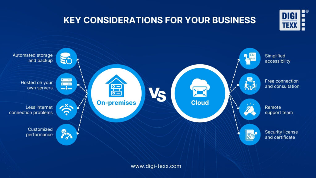 Disaster Recovery Plan & Business Continuity Plan: On-premise vs Cloud DMS Compare 4 Disaster Recovery & Business Continuity On-premise vs Cloud DMS Compare