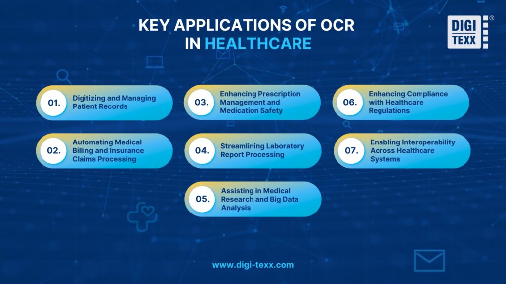 The Role of OCR in Healthcare: Digitizing Patient Records 4 The Role of OCR in Healthcare Digitizing Patient Records
