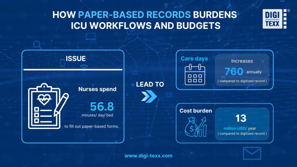 The Role of OCR in Healthcare: Digitizing Patient Records 2 The Role of OCR in Healthcare Digitizing Patient Records