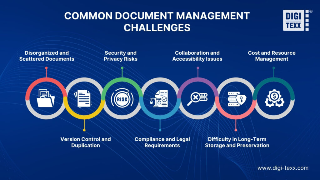 What is Document Management A Complete overview 6 (2)
