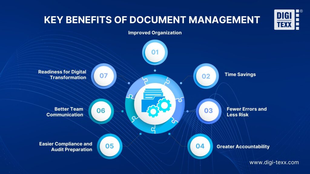 What is Document Management A Complete overview 6 (2)