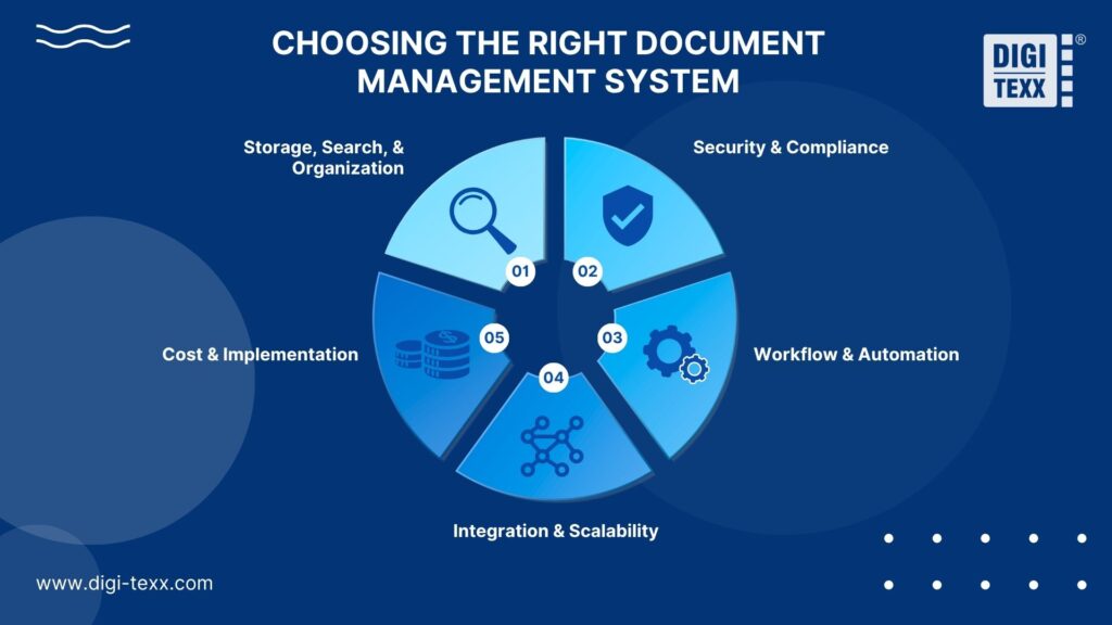 Choosing a document management system