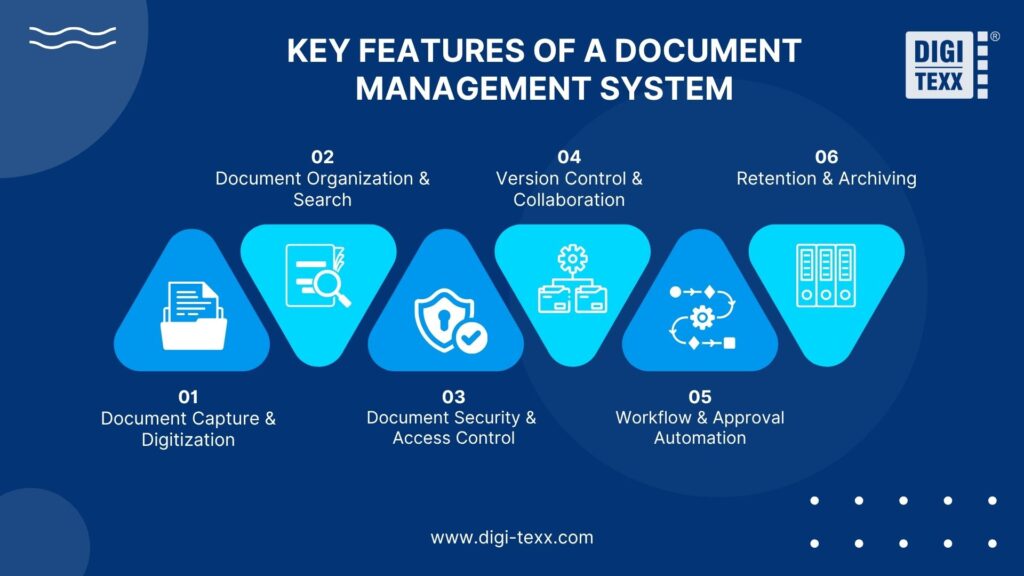 Document management system features