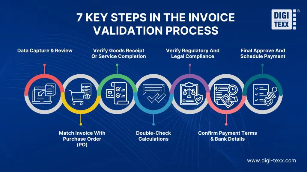 invoice validation workflow