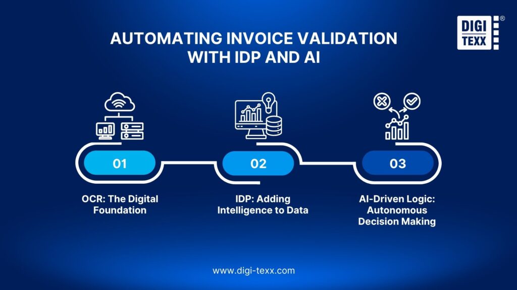 autonomous invoice validation