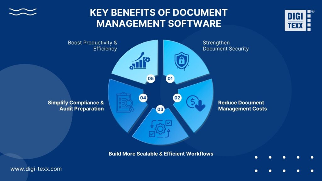 What Is a Document Management System (DMS)? 4 Key benefits of document management software
