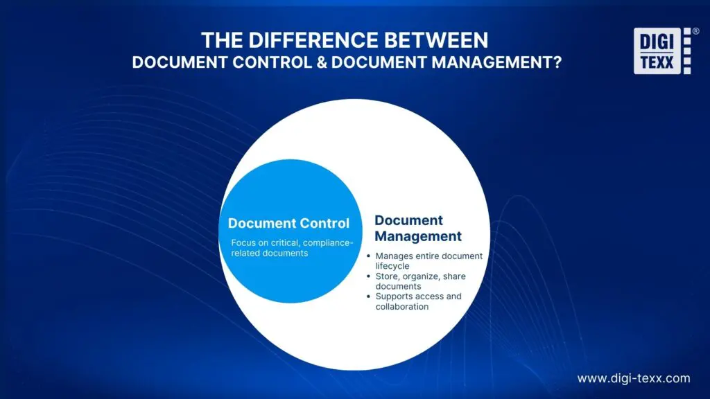 The difference between document control & document management