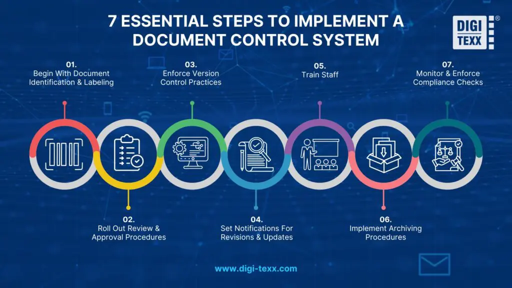 7 Key steps to implement a document control system