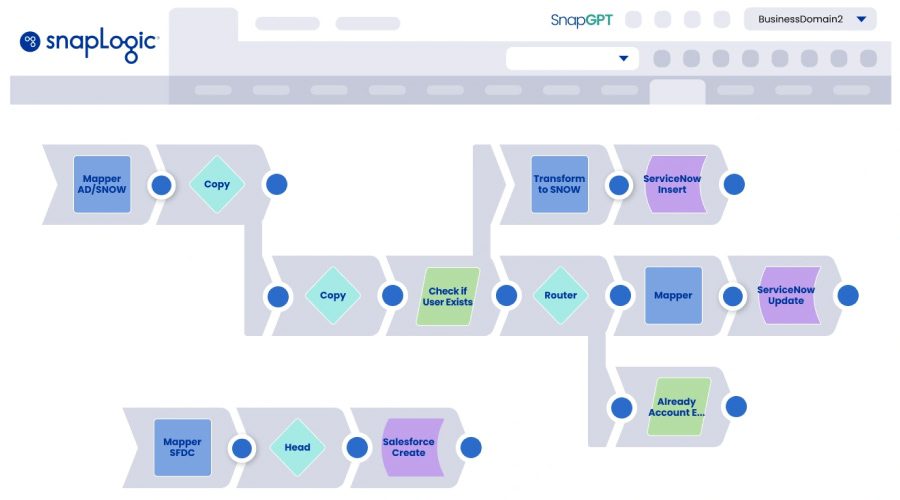 SnapLogic