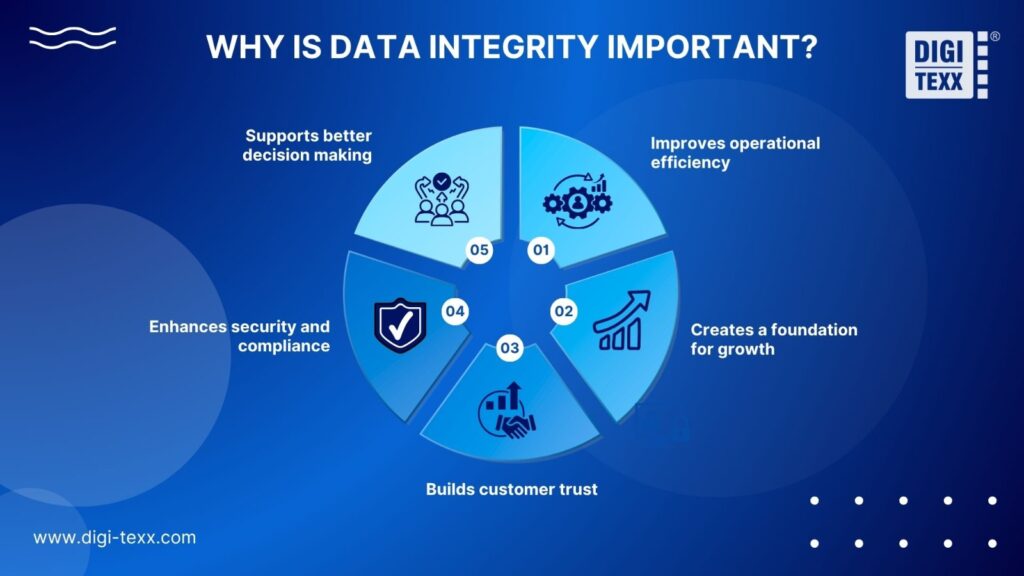 What Is Data Integrity? Why It Matters, Types & Best Practices 3 Data integrity enables accurate decisions
