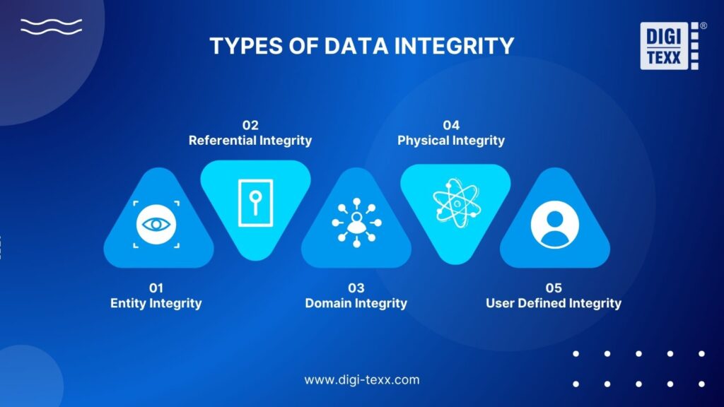 Data Integrity Definition: Meaning, Types, Examples & Best Practices 2026