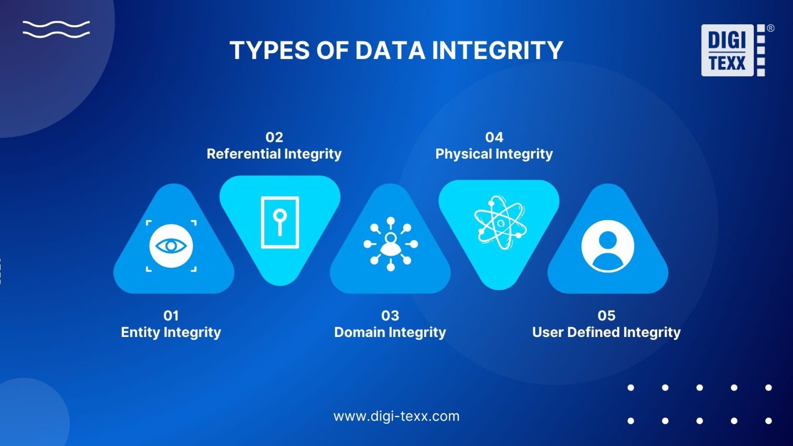 What Is Data Integrity? Why It Matters, Types & Best Practices 4 Types of data integrity