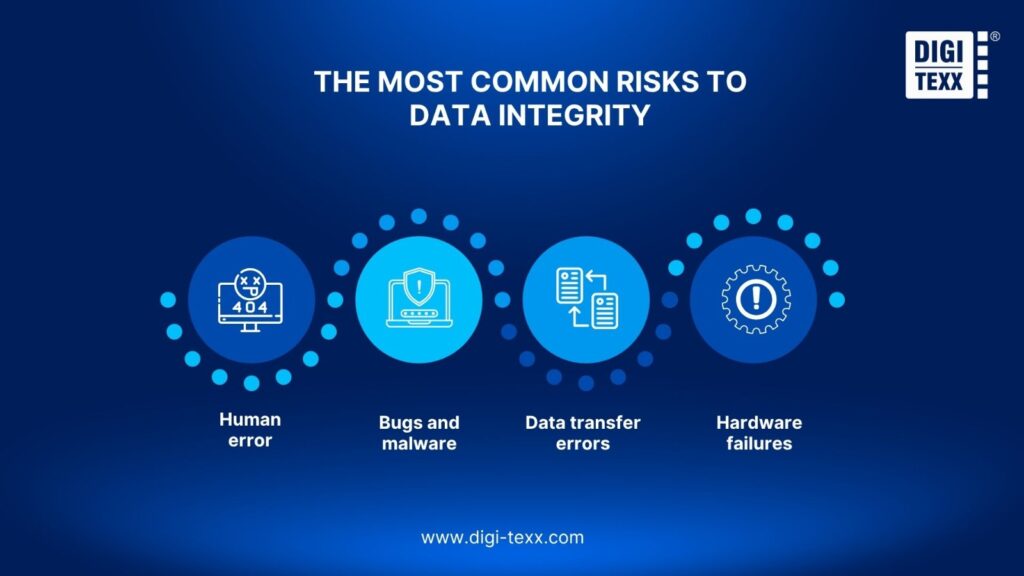 What Is Data Integrity? Why It Matters, Types & Best Practices 6 The most common risks to data integrity