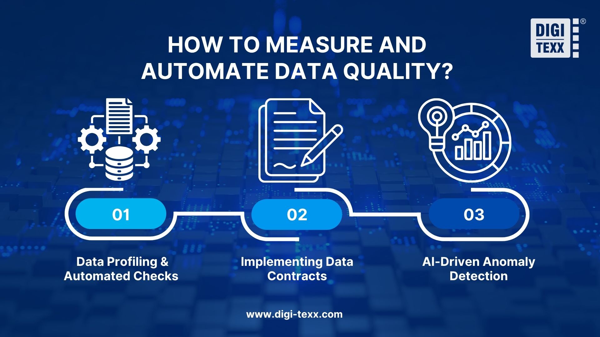 Best practices to automate data quality graphic.