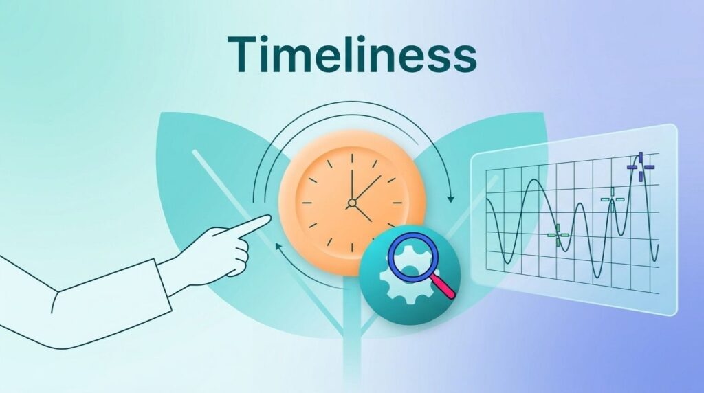 Vector illustration of the data timeliness dimension.