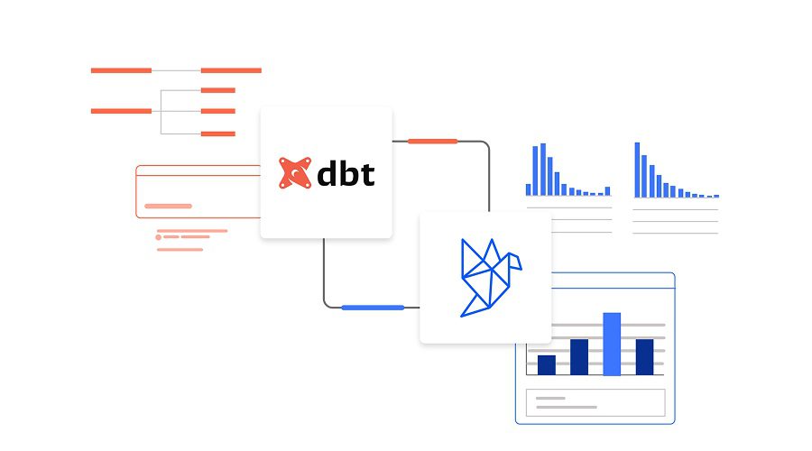 dbt (Data Build Tool)