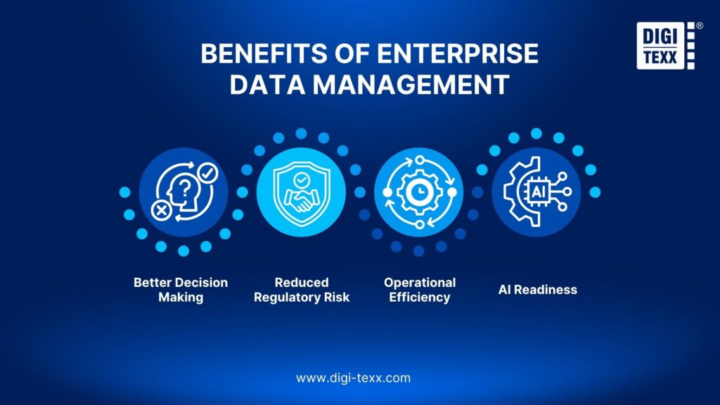 Enterprise data management benefits