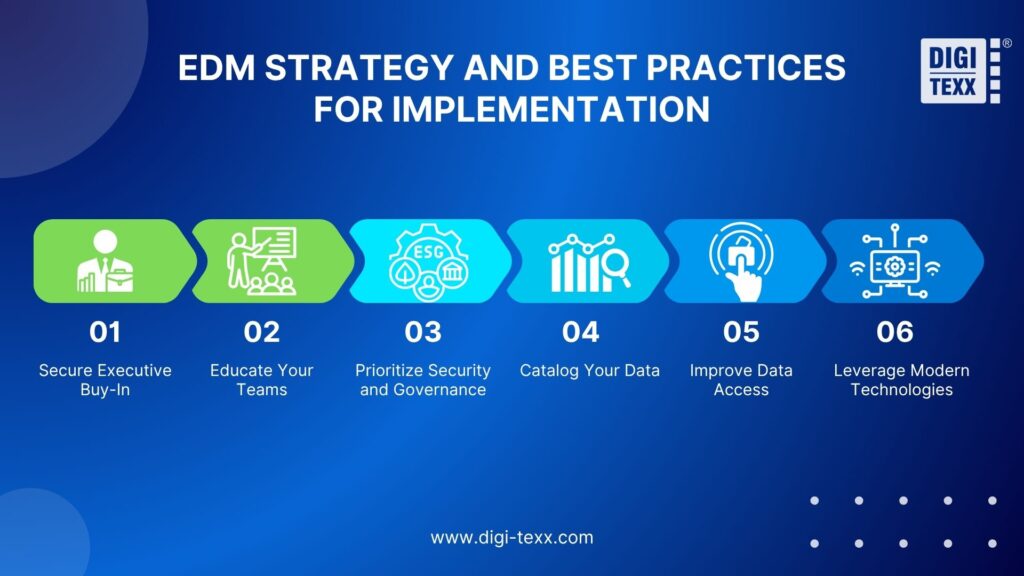 Enterprise data management implementation best practices