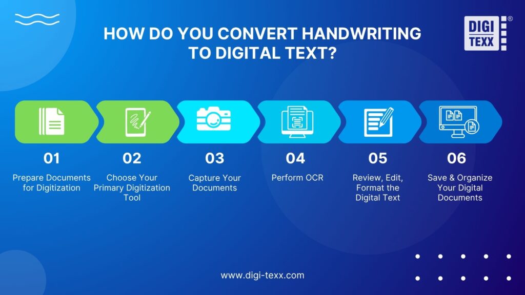 How To Convert Handwritten Documents To Digital-text?