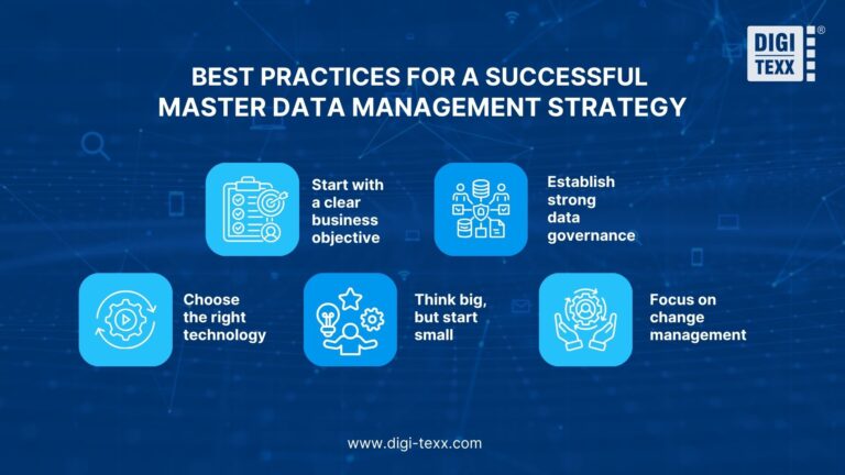 What Is Master Data Management (MDM)? Benefits, Process & Use Cases