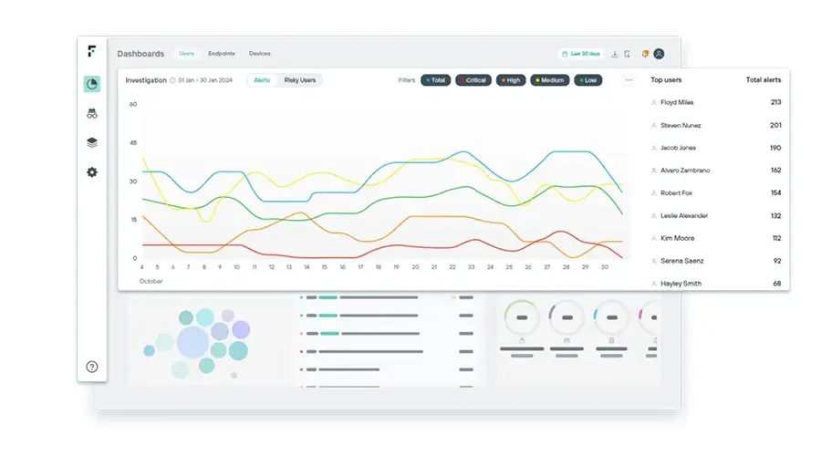 Forcepoint Data Security Software