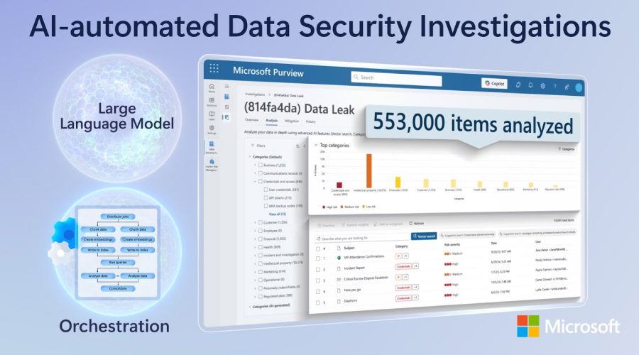 Microsoft Purview Data Security