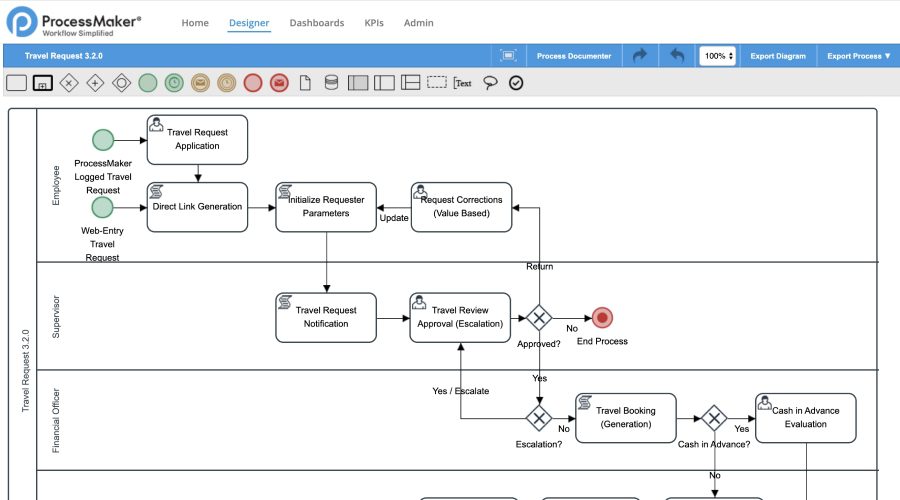 ProcessMaker