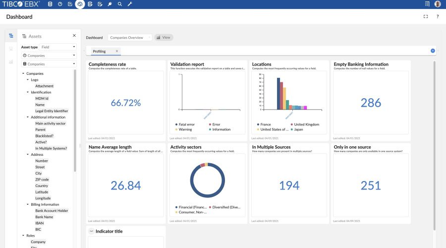 TIBCO EBX