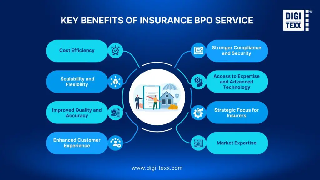 Key Benefits of Insurance BPO Service