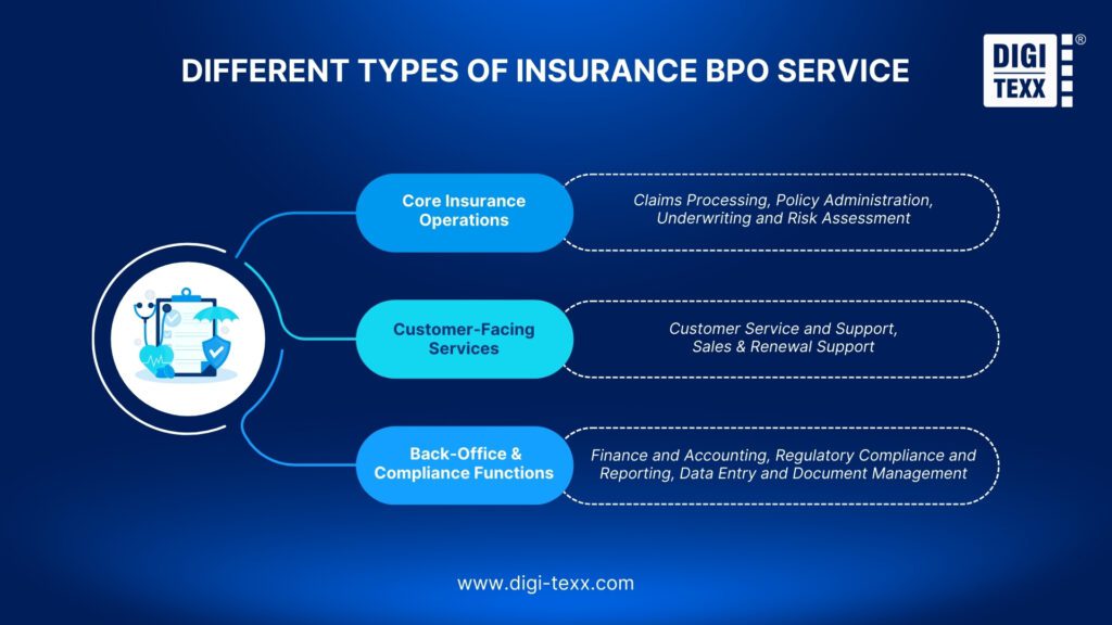 Different type of insurance BPO service