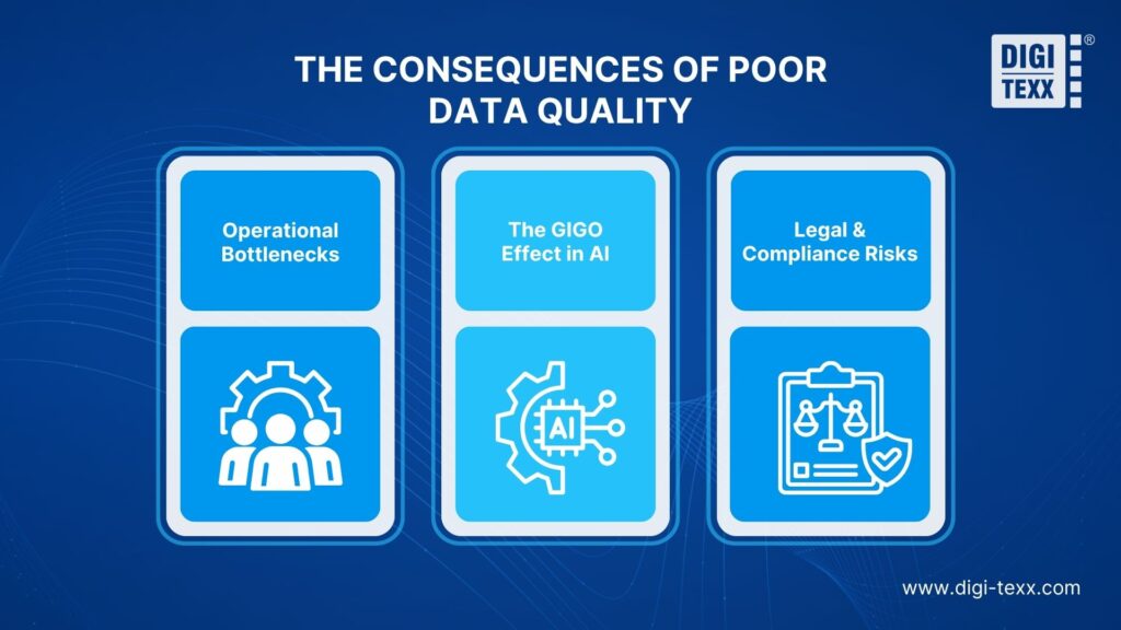 Consequences of a data quality issue
