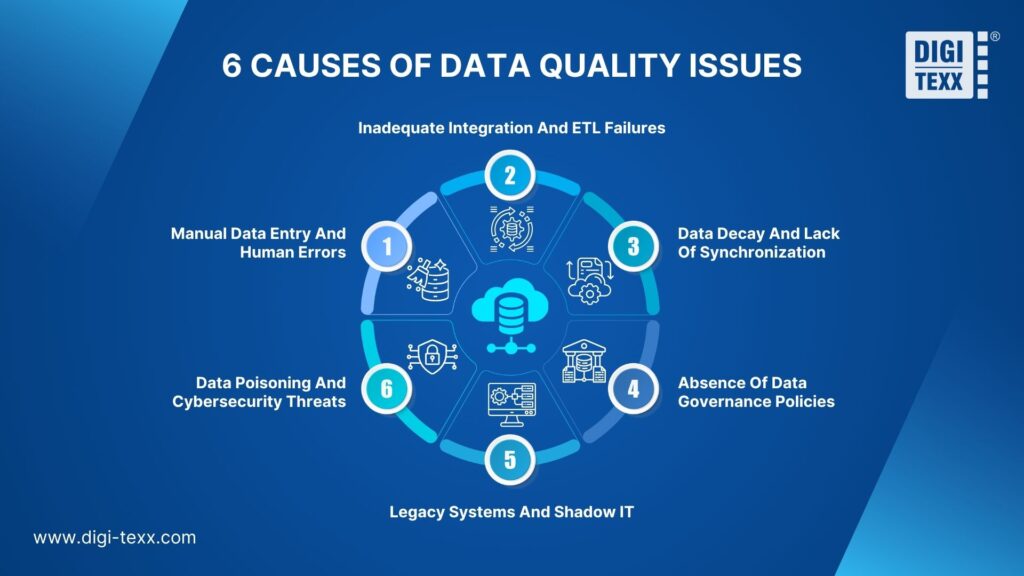 6 causes of data quality issues