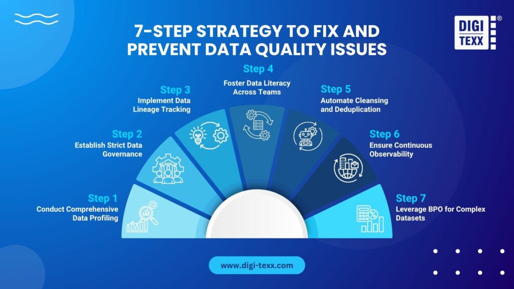 7-step strategy to fix data quality issues