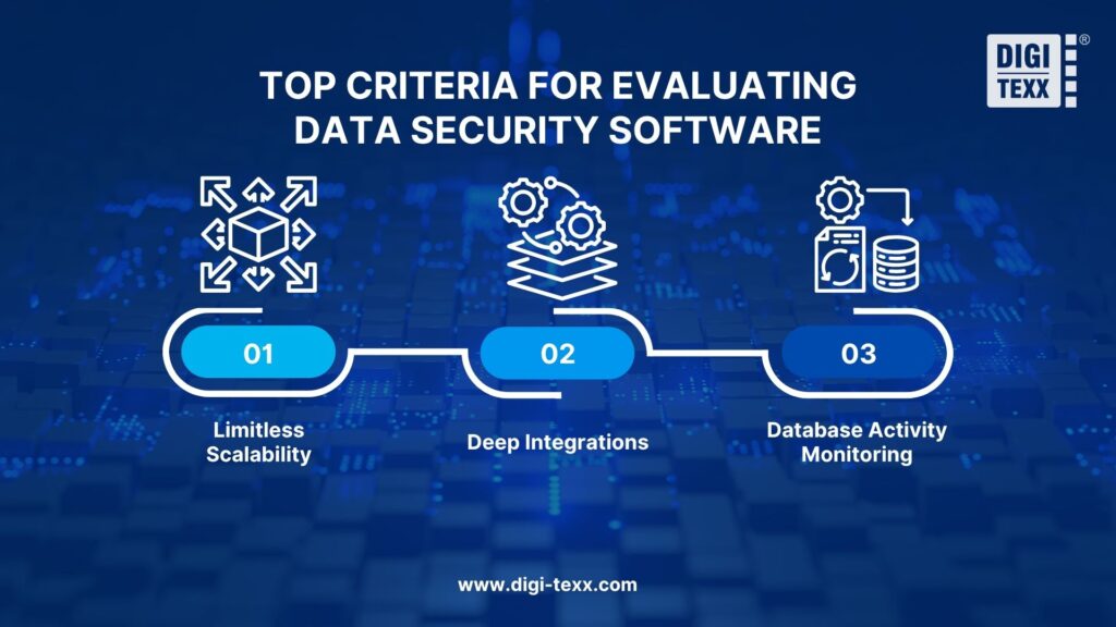 Three key criteria for evaluating modern data security software.
