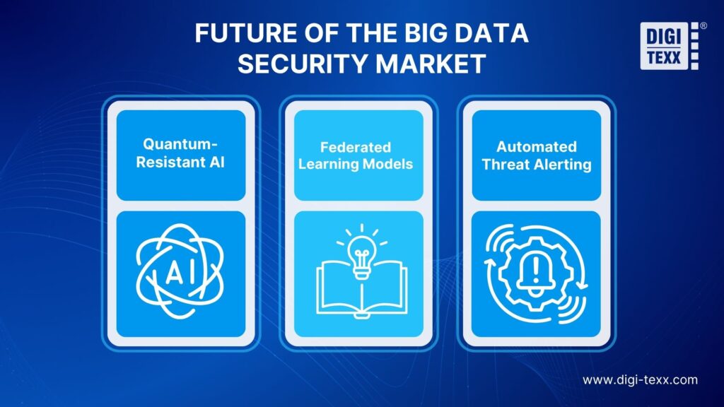 Three future technology trends of data security software market.