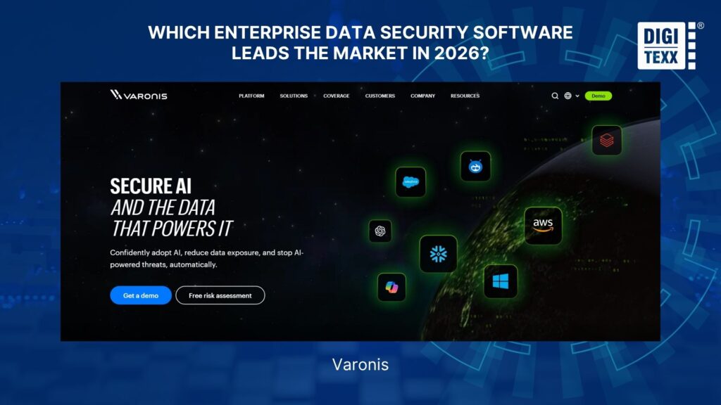 Varonis unstructured data security software