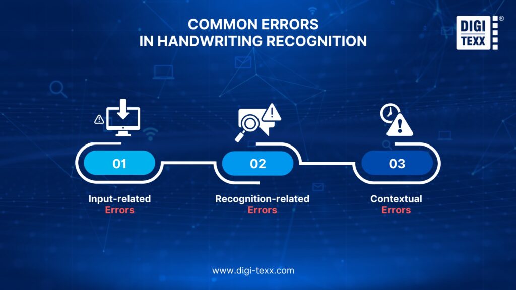 Common Errors in Handwriting Recognition & How to Fix Them
