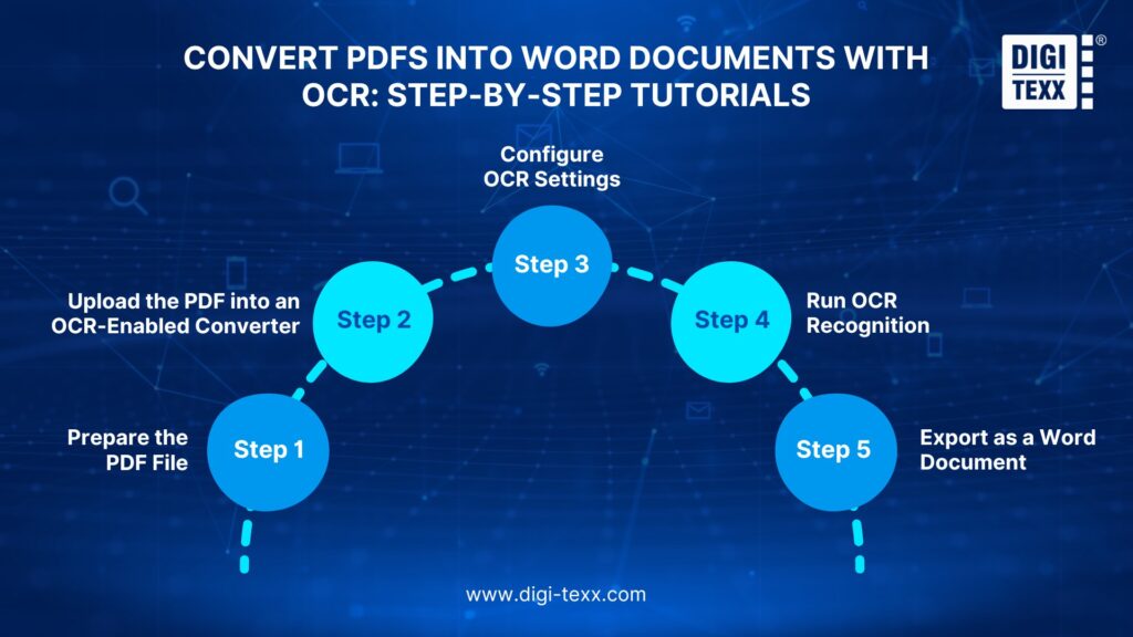 How to Convert PDFs into Word Documents with OCR Technology