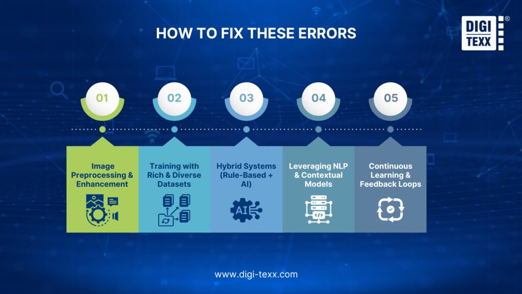 Common Errors in Handwriting Recognition & How to Fix Them