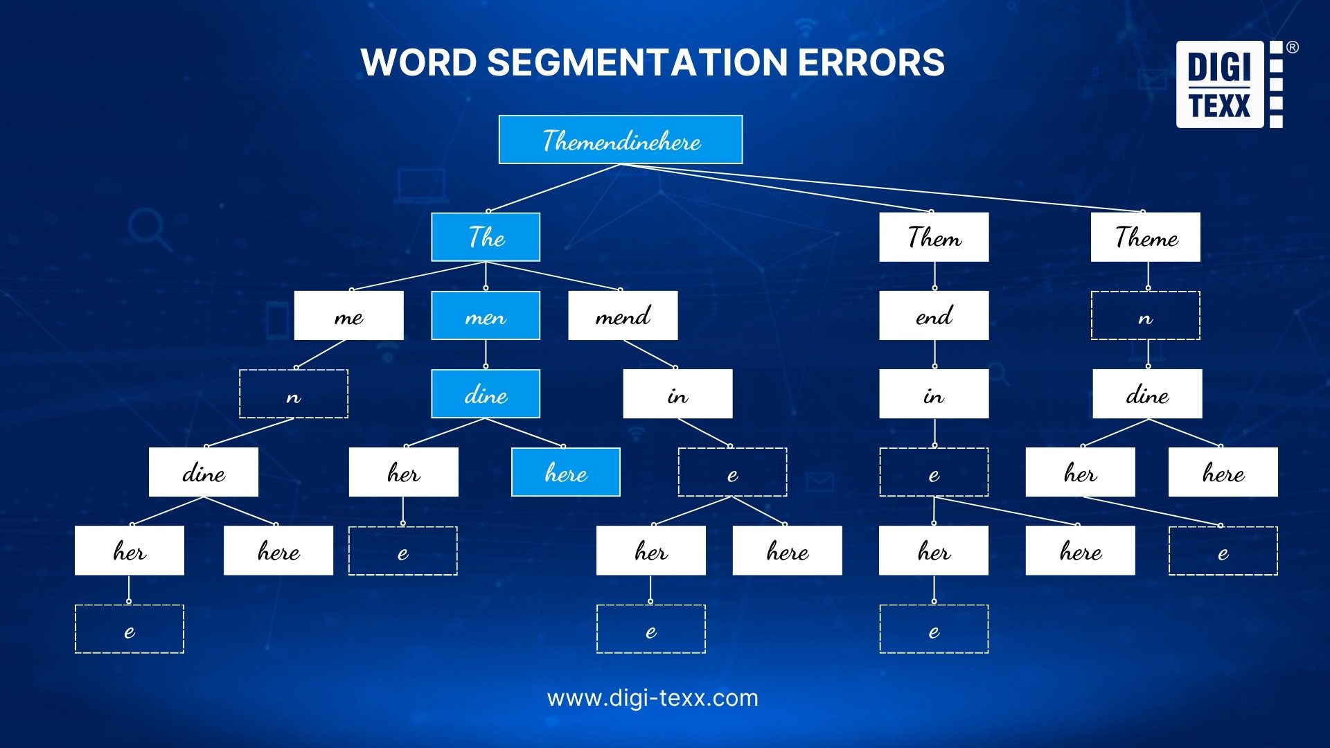 Common Errors in Handwriting Recognition & How to Fix Them