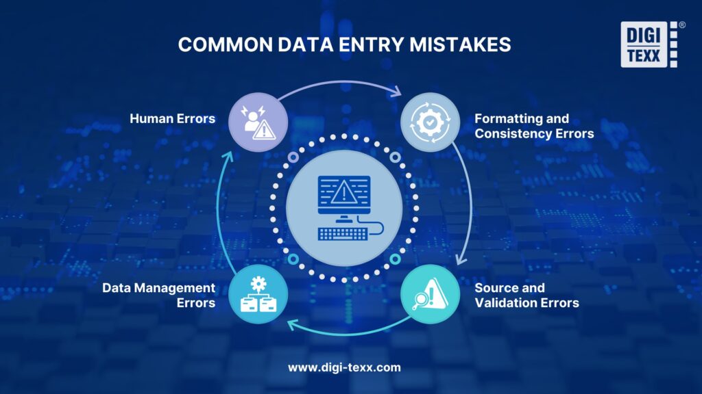 What Happens When Data Entry Goes Wrong