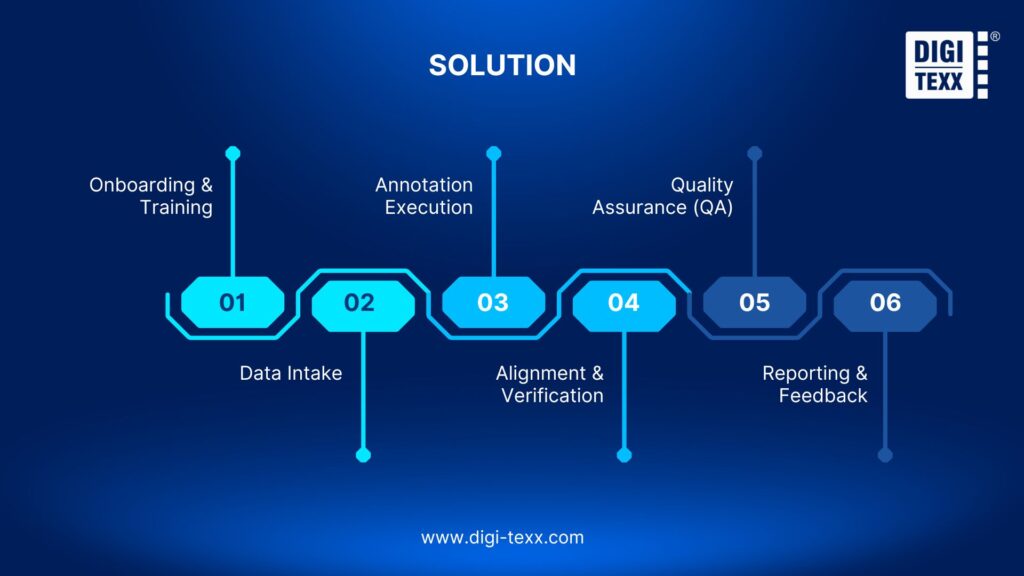 Case Study | Data Annotation for BIM System to Enhance Spatial Digital Twin Accuracy 4 DATA ANNOTATION FOR BIM MODELING
