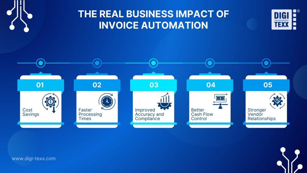 5 Signs Your Business Needs Automated Invoice Processing Now 3 The Real Business Impact of Invoice Automation