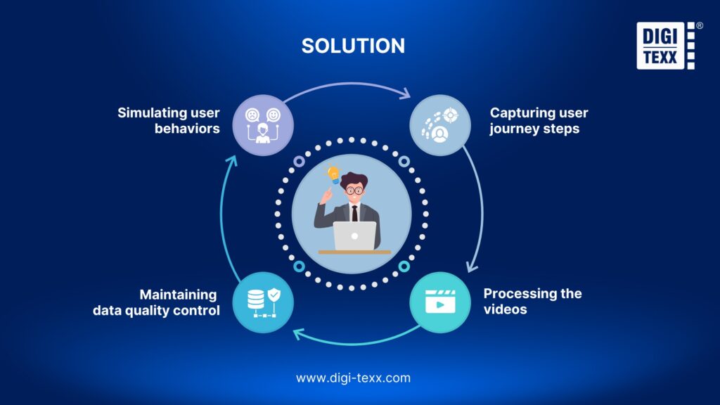 Data Generation on Multiple Platforms to Build User Behavior Datasets for AI Agent Training