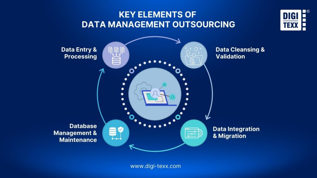 Core elements of data management outsourcing