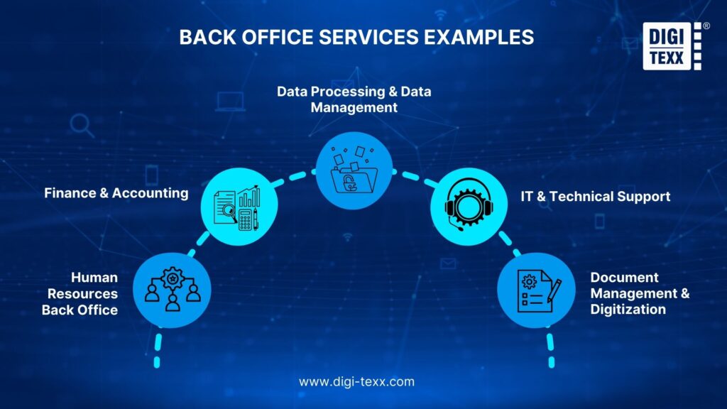 Examples of back office services in business process outsourcing