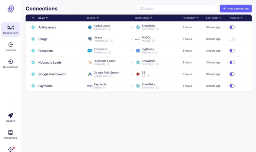 Airbyte open-source big data integration tool for ELT pipelines and data replication