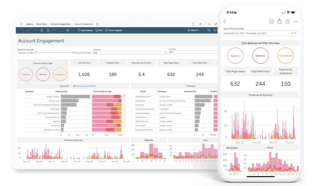 Tableau big data analytics tool for interactive dashboards, data visualization, and business intelligence