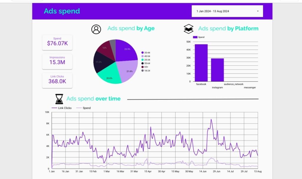big data tools 15