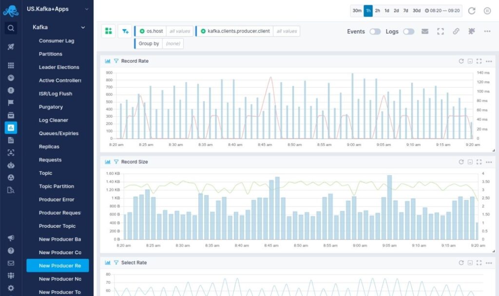 Apache Kafka big data integration tool for real-time streaming data processing and event-driven applications